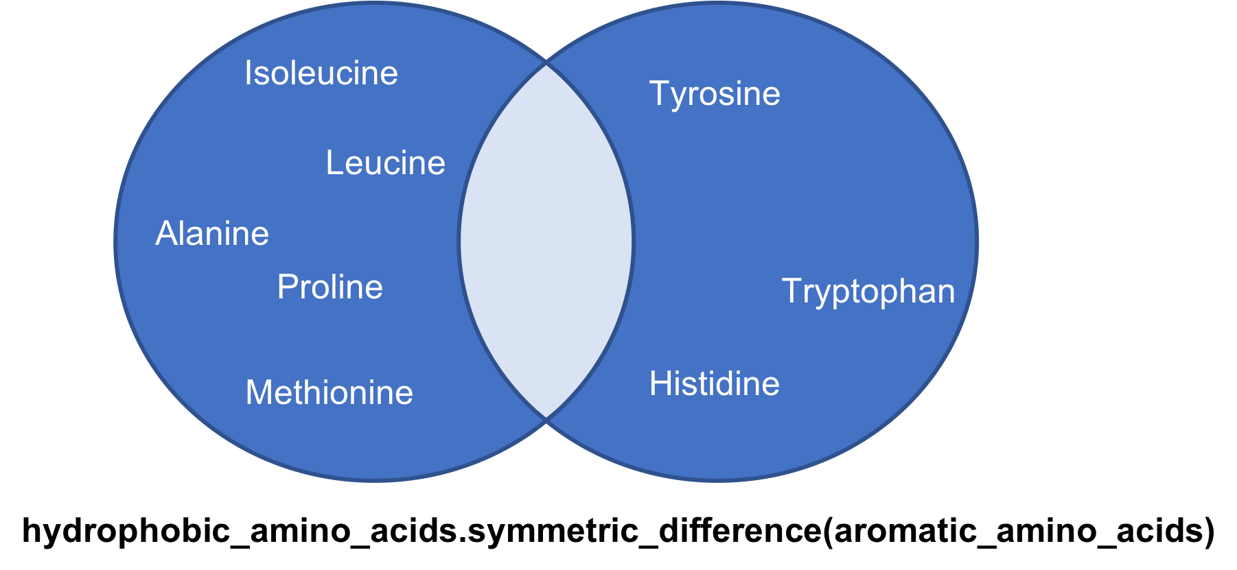 symmetric_difference